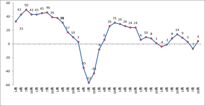  | 人材サービス事業者団体|一般社団法人 日本BPO協会