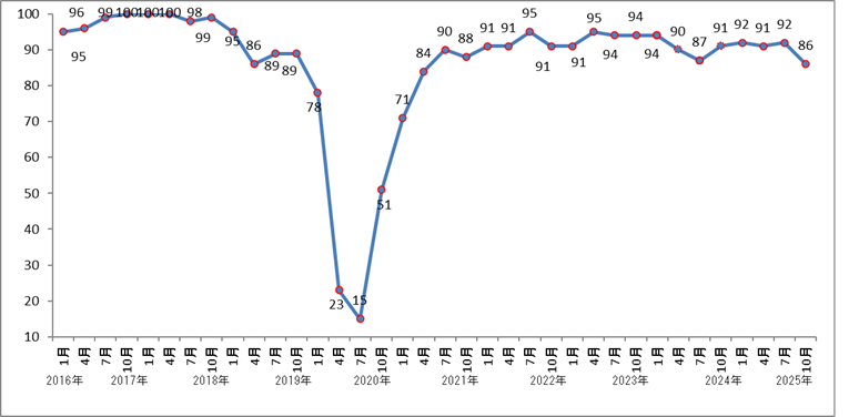  | 人材サービス事業者団体|一般社団法人 日本BPO協会