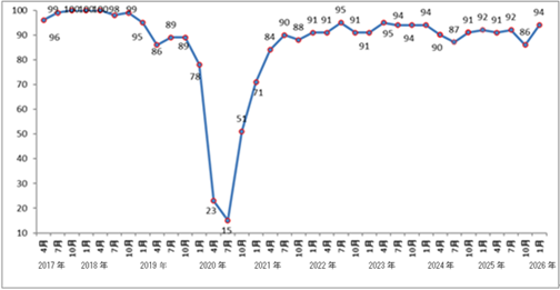  | 人材サービス事業者団体|一般社団法人 日本BPO協会
